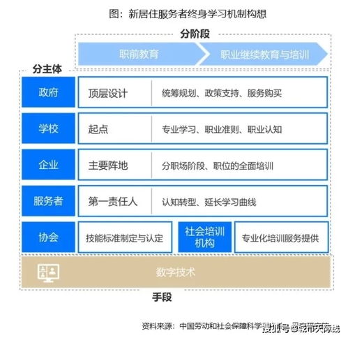 数字技术服务赋能居住服务者——2021新居住服务者报告深度解读