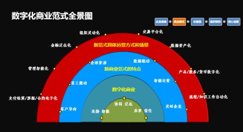 数字技术赋能企业财务转型 上海国家会计学院刘勤教授解析核心路径