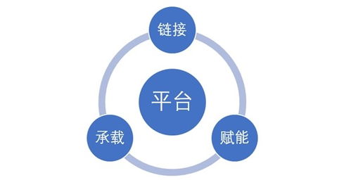 2021年中国企业数智生态发展状况研究报告 数字化转型浪潮下的新机遇与挑战